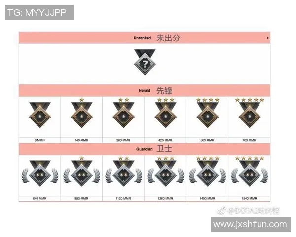 dota2比赛队长-试述我的队伍英雄们传奇谱 第一章_为不可描绘的世界极具绝佳的美国队长—DOTA2比赛队长传奇-dota2比赛队长 dota2比赛队长-试述我的队伍英雄们传奇谱 第一章_为不可描绘的世界极具绝佳的美国队长—DOTA2比赛队长传奇-dota2比赛队长